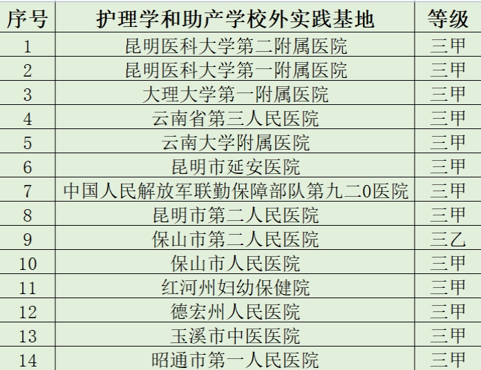 护理系-护理学和助产学实践基地一览