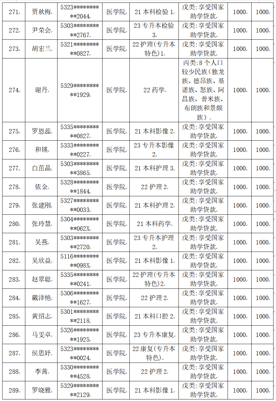 云南经济管理学院医学院2025届毕业生一次性求职补贴人社终审通过名单公示 第 15 张